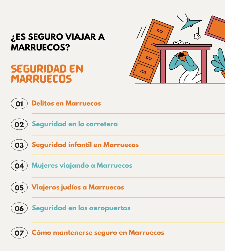Seguridad en Marruecos Seguridad en Marruecos